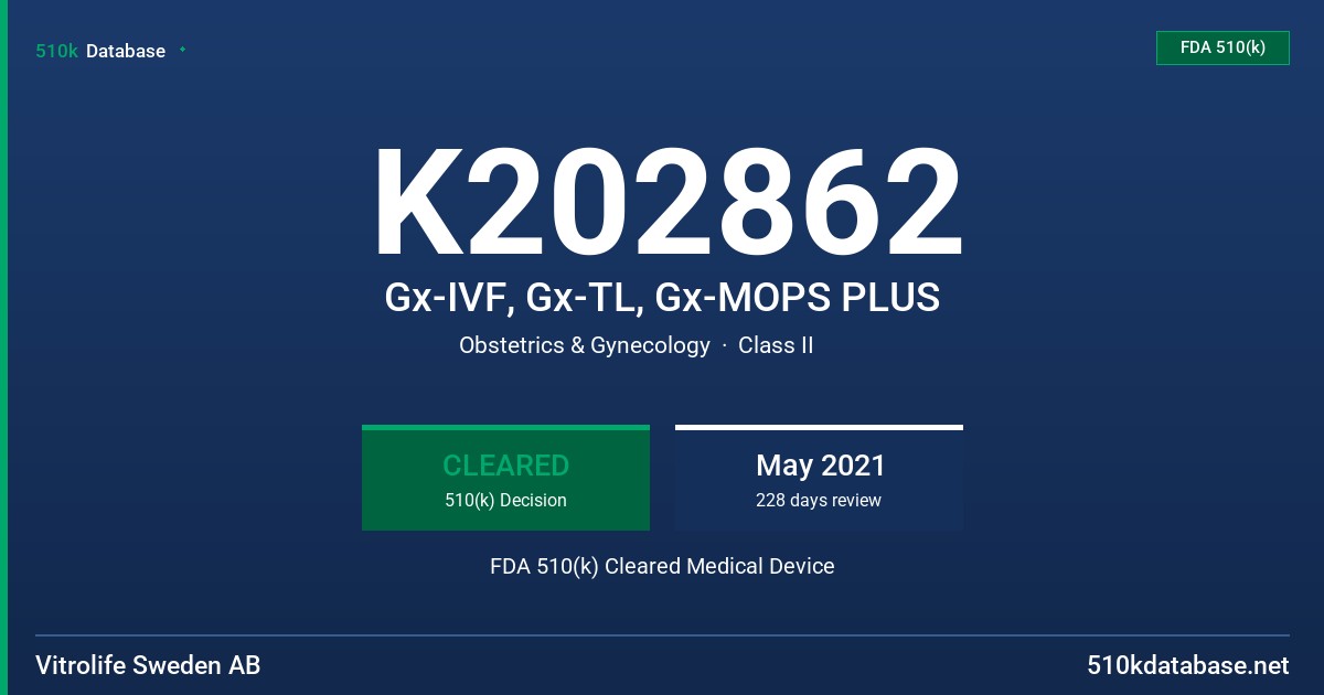 K202862 Gx-IVF, Gx-TL, Gx-MOPS PLUS FDA 510(k) Cleared Medical Device