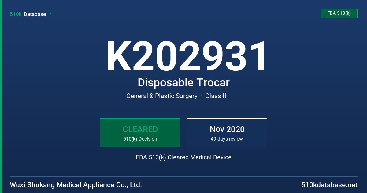 K202931 Disposable Trocar FDA 510(k) Cleared Medical Device