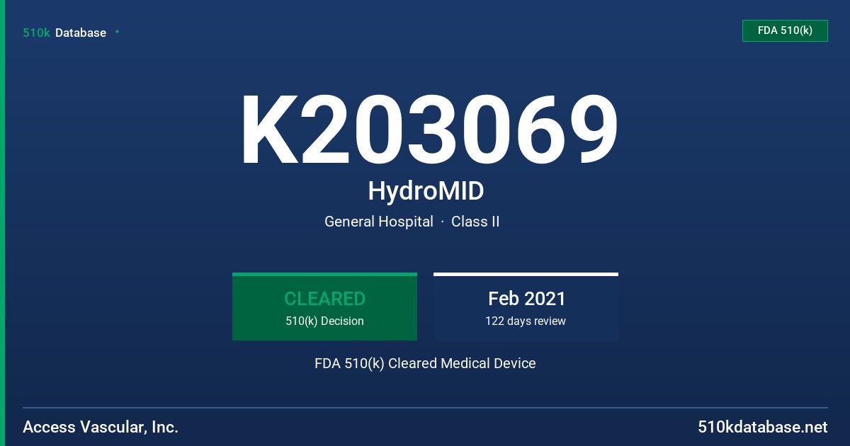 K203069 HydroMID FDA 510(k) Cleared Medical Device
