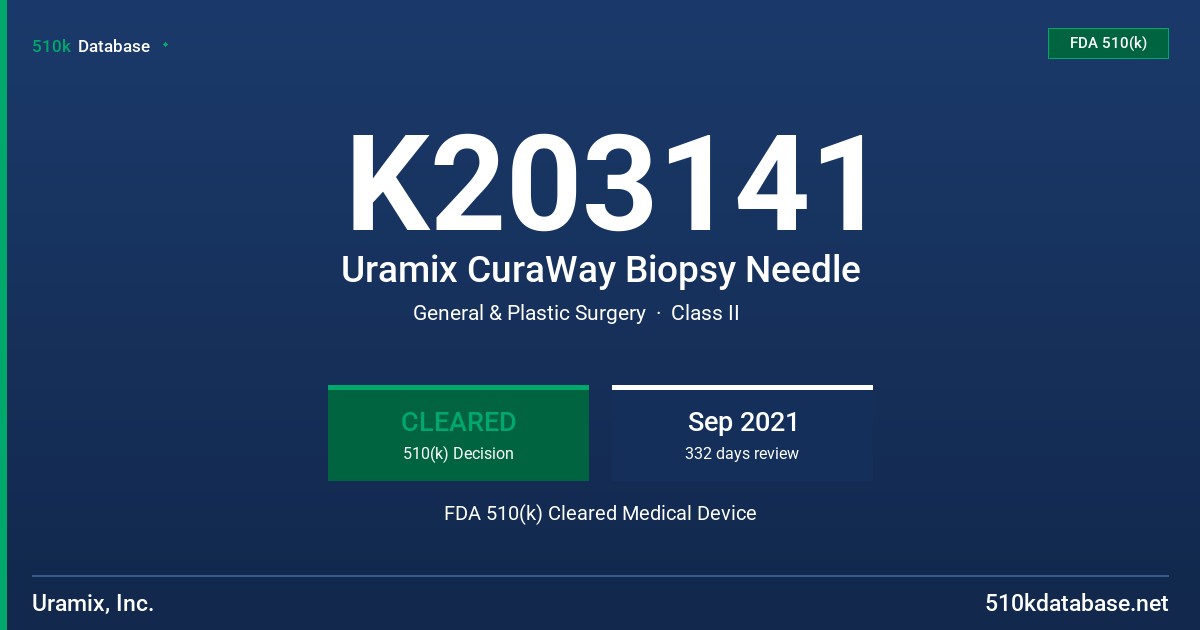 K203141 Uramix CuraWay Biopsy Needle FDA 510(k) Cleared Medical Device