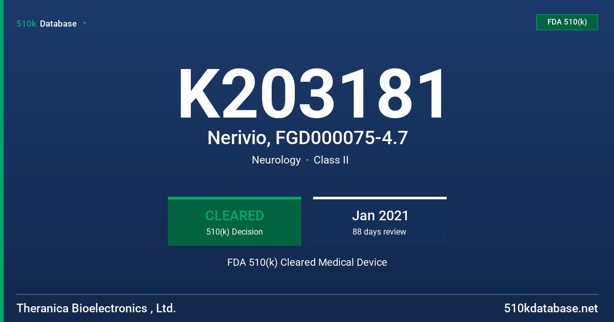 K203181 Nerivio, FGD000075-4.7 FDA 510(k) Cleared Medical Device