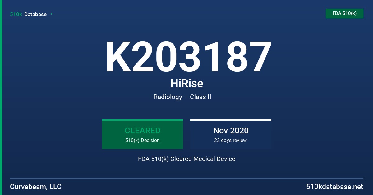 K203187 HiRise FDA 510(k) Cleared Medical Device