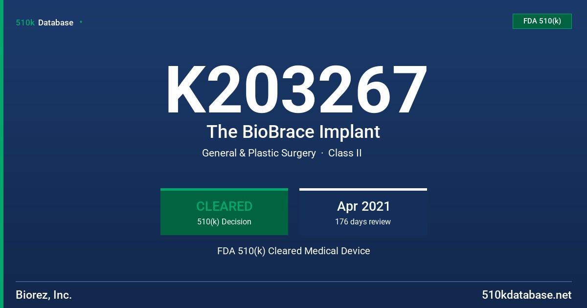 K203267 The BioBrace Implant FDA 510(k) Cleared Medical Device
