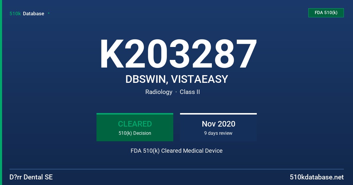 K203287 DBSWIN, VISTAEASY FDA 510(k) Cleared Medical Device