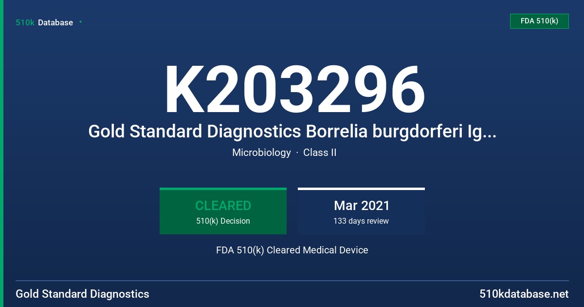 K203296 Gold Standard Diagnostics Borrelia burgdorferi IgG ELISA Test Kit FDA 510(k) Cleared Medical Device