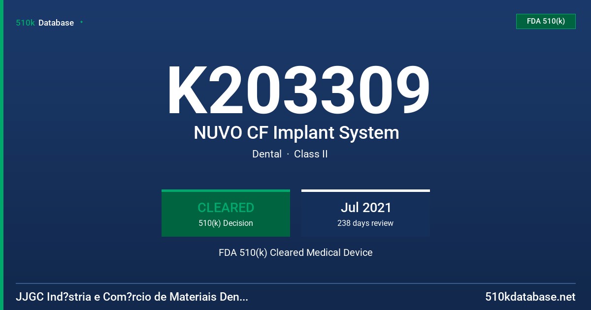 K203309 NUVO CF Implant System FDA 510(k) Cleared Medical Device