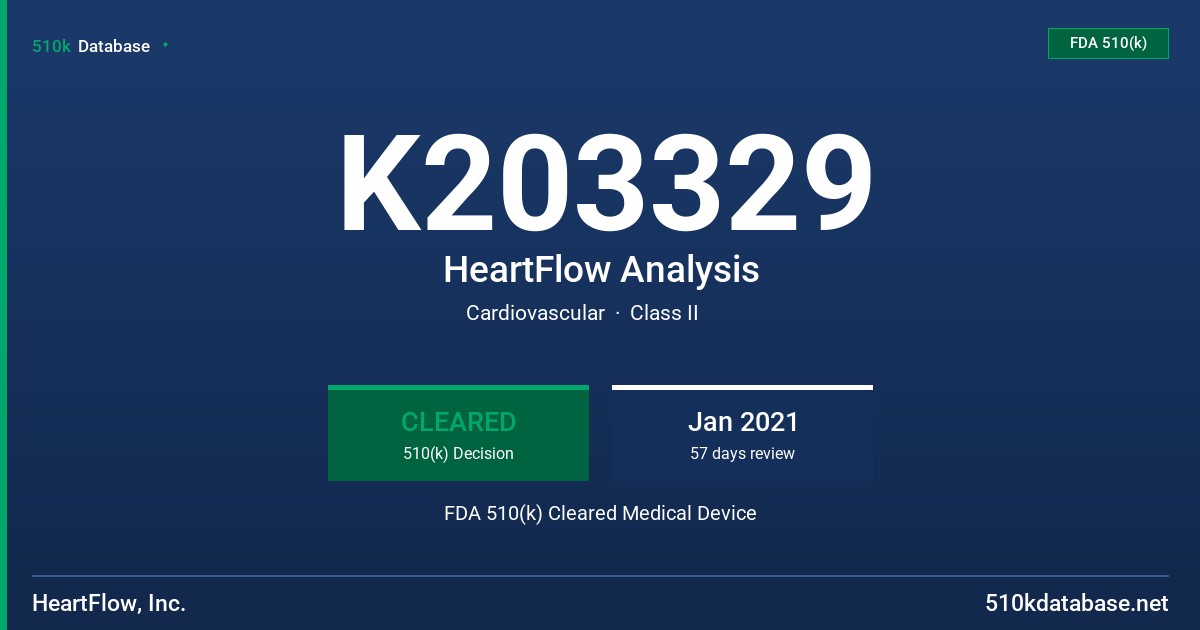 K203329 HeartFlow Analysis FDA 510(k) Cleared Medical Device