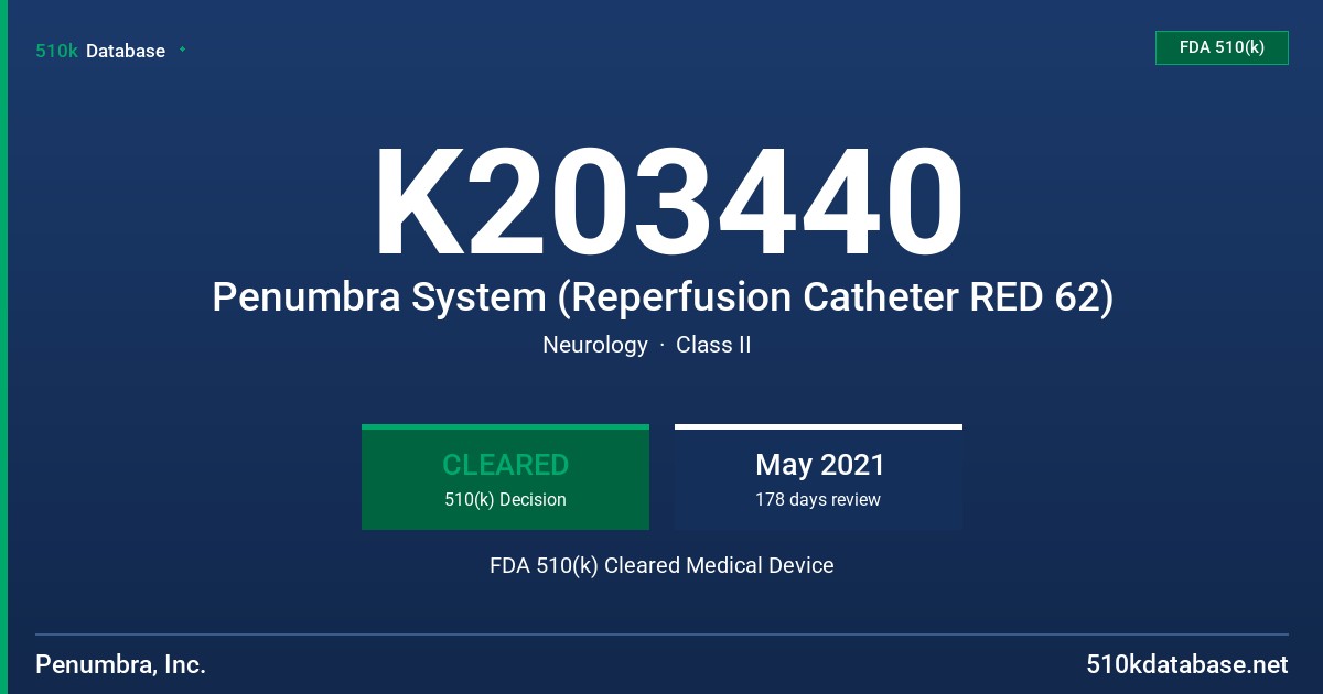K203440 Penumbra System (Reperfusion Catheter RED 62) FDA 510(k) Cleared Medical Device