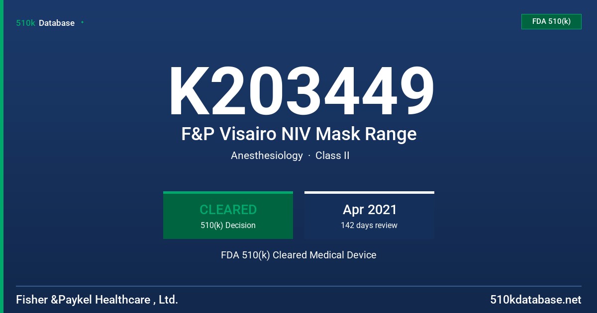 K203449 F&P Visairo NIV Mask Range FDA 510(k) Cleared Medical Device