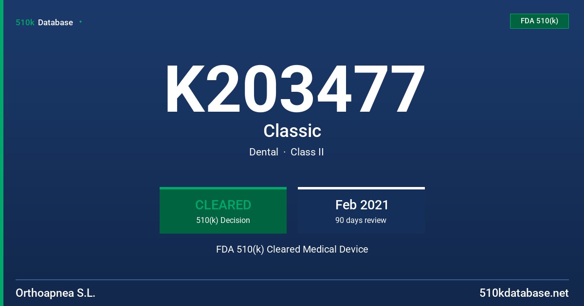K203477 Classic FDA 510(k) Cleared Medical Device