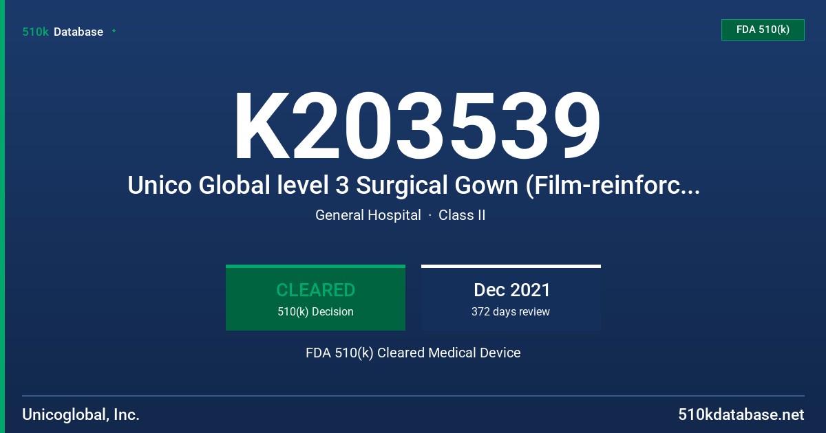 K203539 Unico Global level 3 Surgical Gown (Film-reinforced SMS), Unico Global Level 3 Surgical Gown (PP+PE) FDA 510(k) Cleared Medical Device