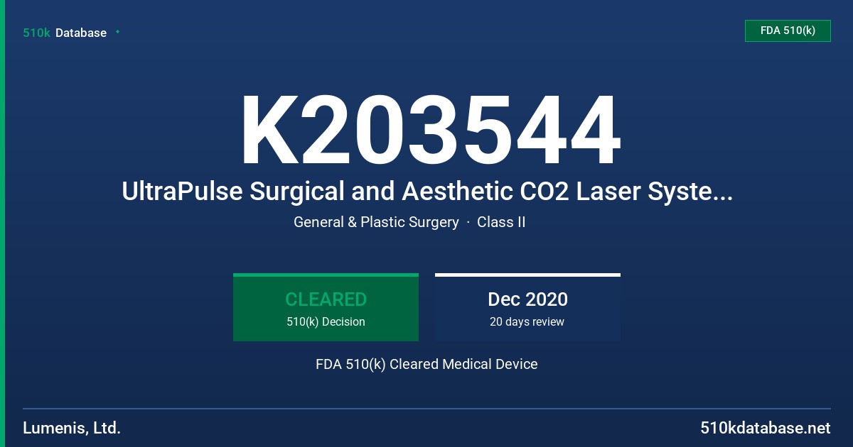 K203544 UltraPulse Surgical and Aesthetic CO2 Laser System, Delivery Devices and Accessories FDA 510(k) Cleared Medical Device