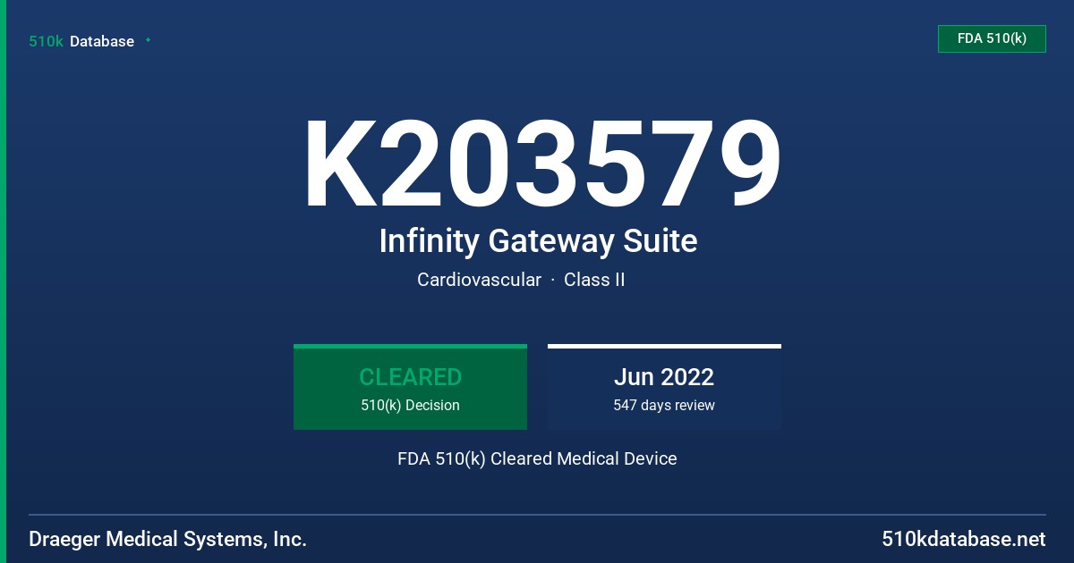 K203579 Infinity Gateway Suite FDA 510(k) Cleared Medical Device