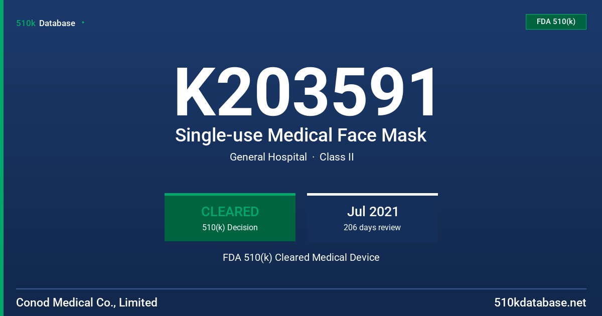 K203591 Single-use Medical Face Mask FDA 510(k) Cleared Medical Device