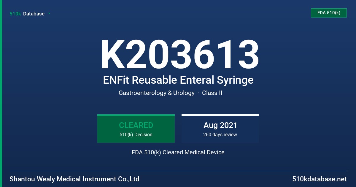 K203613 ENFit Reusable Enteral Syringe FDA 510(k) Cleared Medical Device