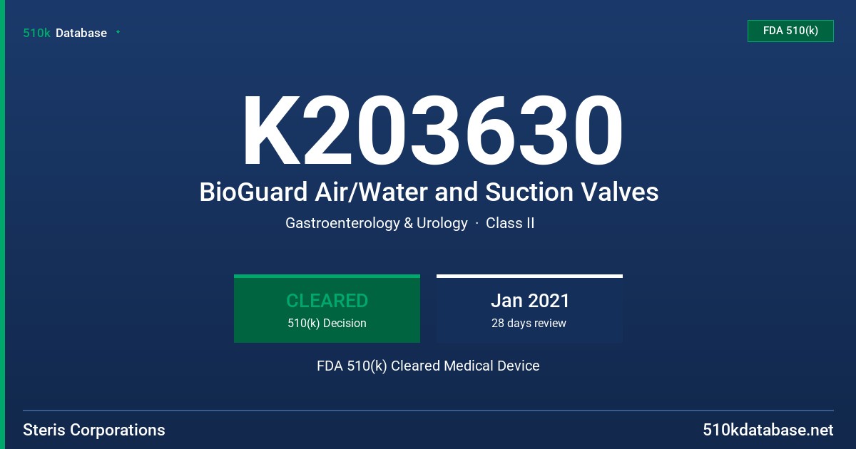 K203630 BioGuard Air/Water and Suction Valves FDA 510(k) Cleared Medical Device