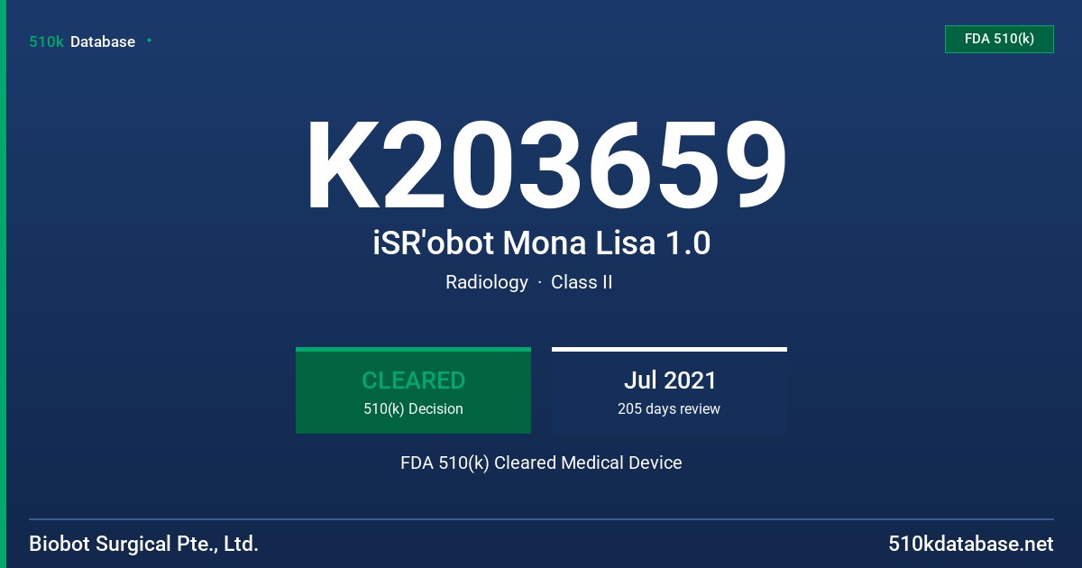 K203659 iSR'obot Mona Lisa 1.0 FDA 510(k) Cleared Medical Device