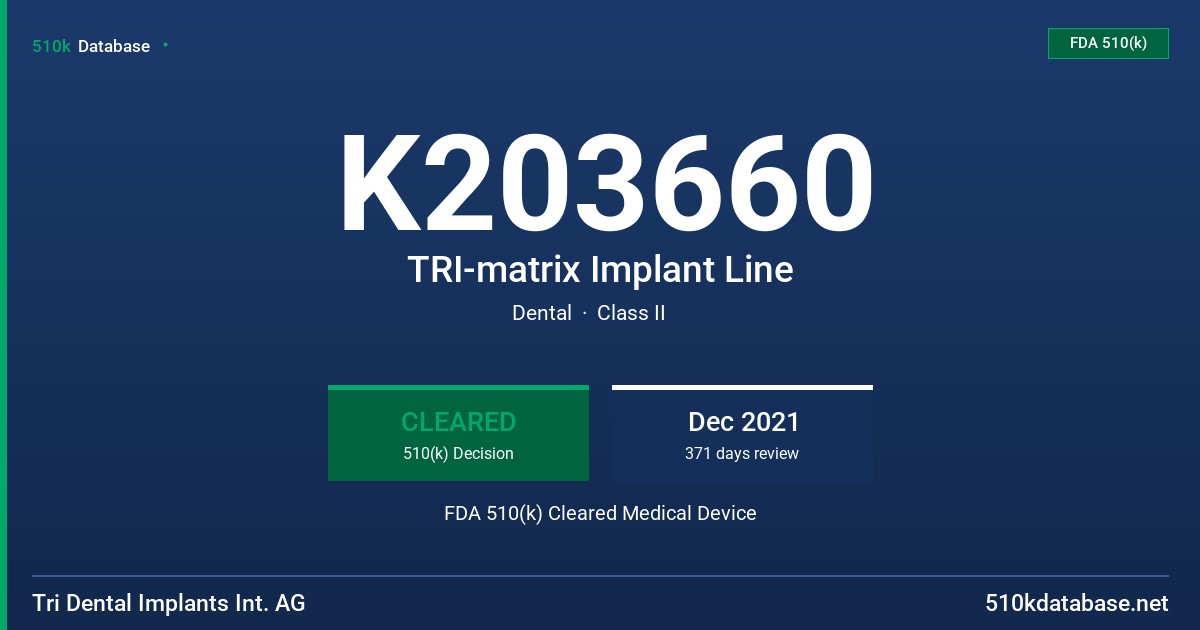 K203660 TRI-matrix Implant Line FDA 510(k) Cleared Medical Device