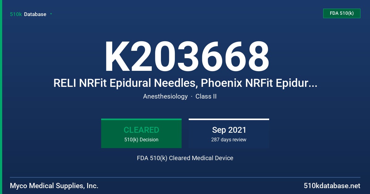 K203668 RELI NRFit Epidural Needles, Phoenix NRFit Epidural Needles, RELI NRFit Spinal Needles, Phoenix NRFit Spinal Needles FDA 510(k) Cleared Medical Device