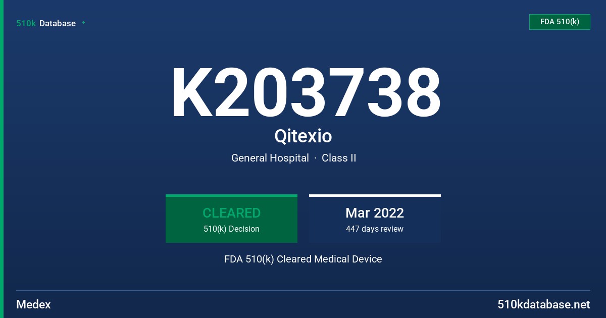 K203738 Qitexio FDA 510(k) Cleared Medical Device