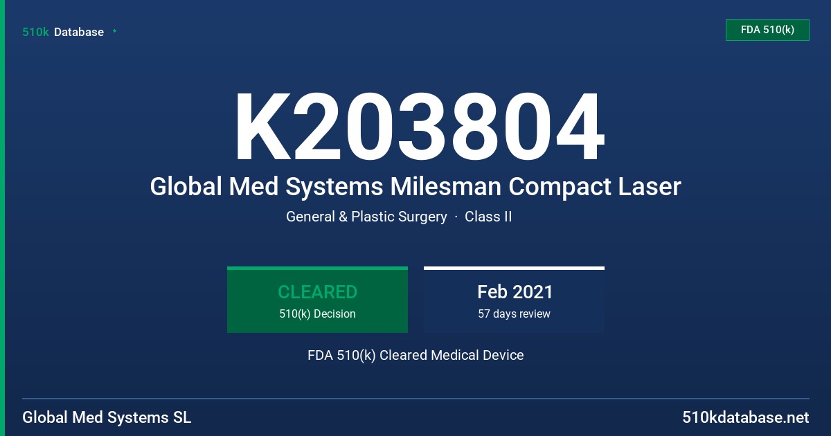 K203804 Global Med Systems Milesman Compact Laser FDA 510(k) Cleared Medical Device