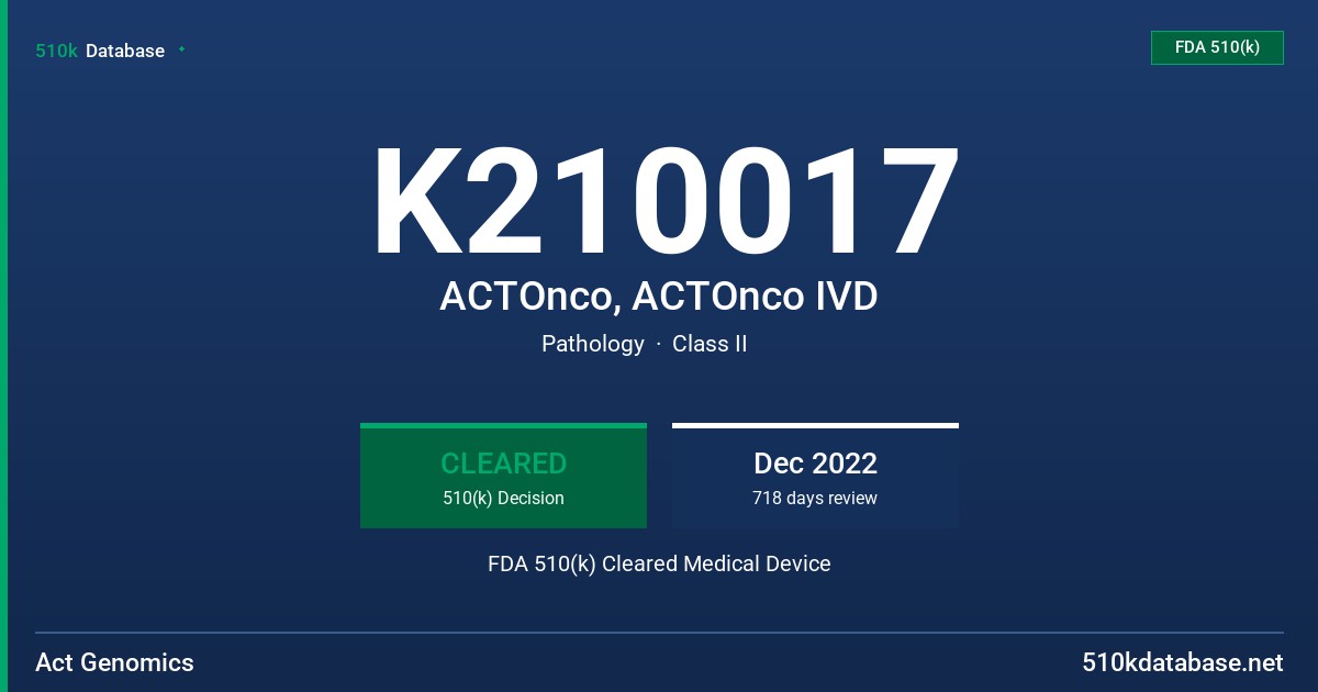 K210017 ACTOnco, ACTOnco IVD FDA 510(k) Cleared Medical Device
