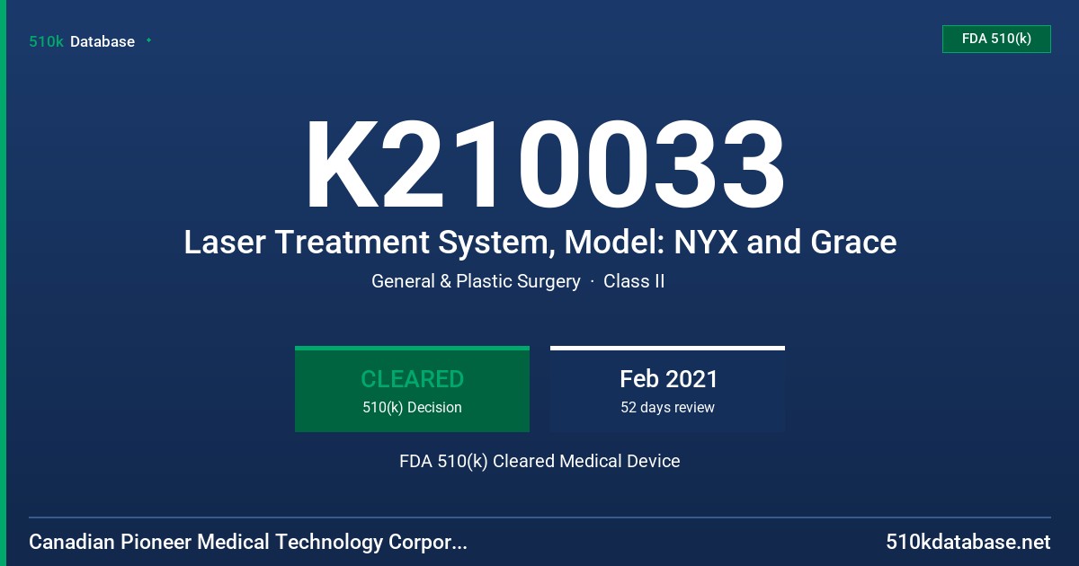 K210033 Laser Treatment System, Model: NYX and Grace FDA 510(k) Cleared Medical Device