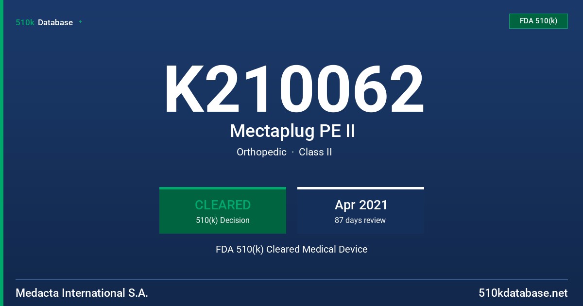 K210062 Mectaplug PE II FDA 510(k) Cleared Medical Device