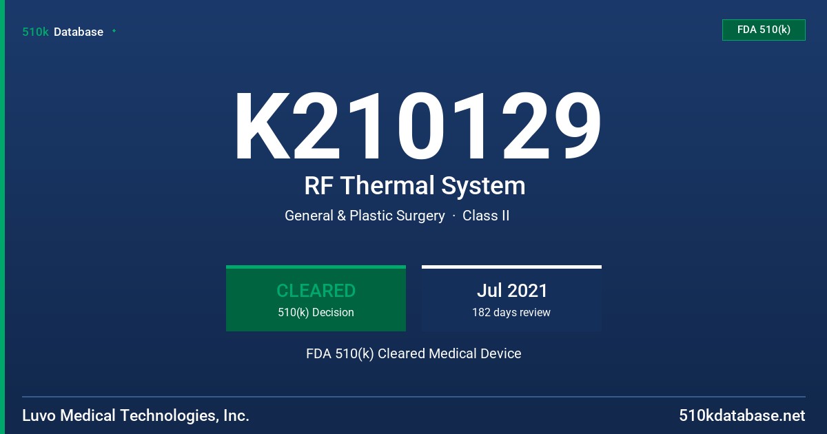 K210129 RF Thermal System FDA 510(k) Cleared Medical Device