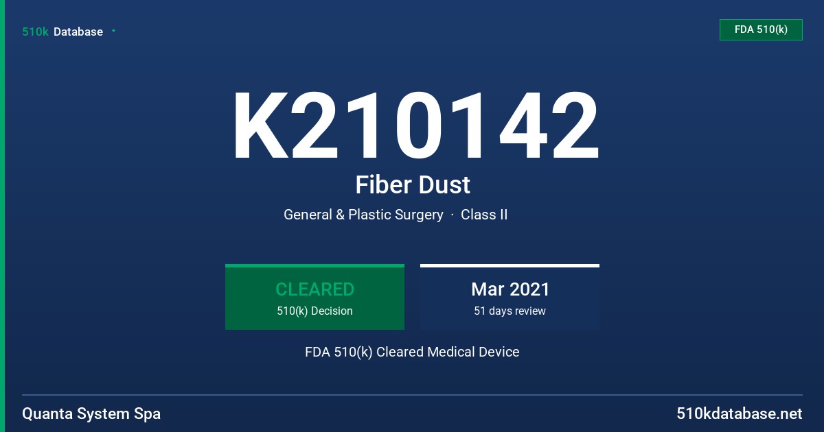 K210142 Fiber Dust FDA 510(k) Cleared Medical Device