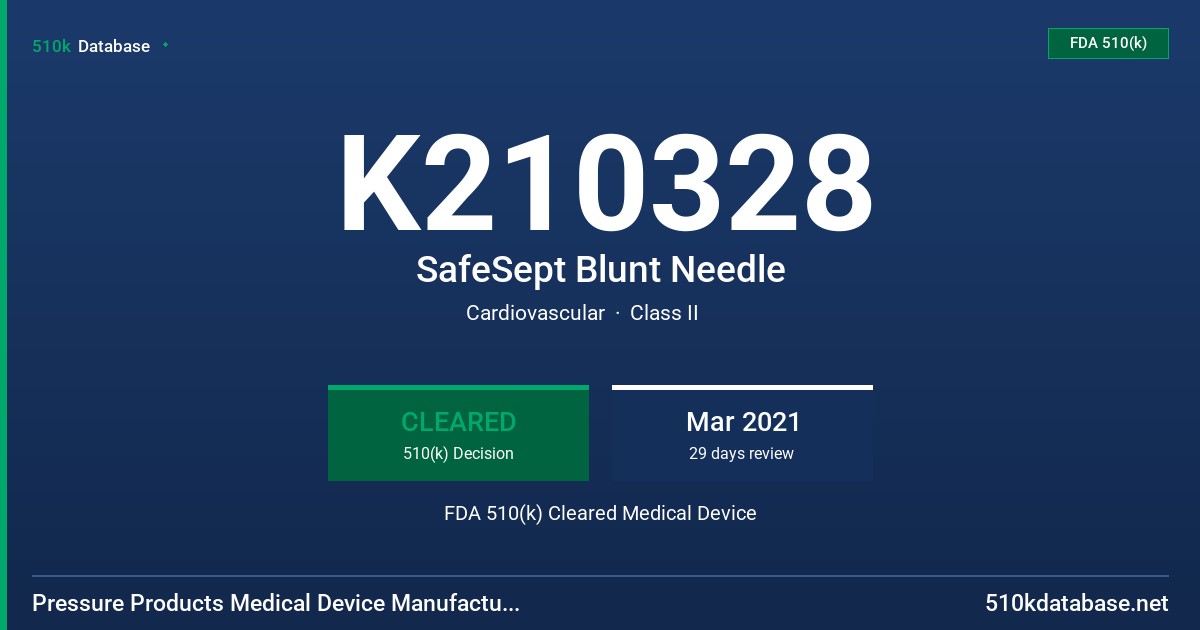 K210328 SafeSept Blunt Needle FDA 510(k) Cleared Medical Device