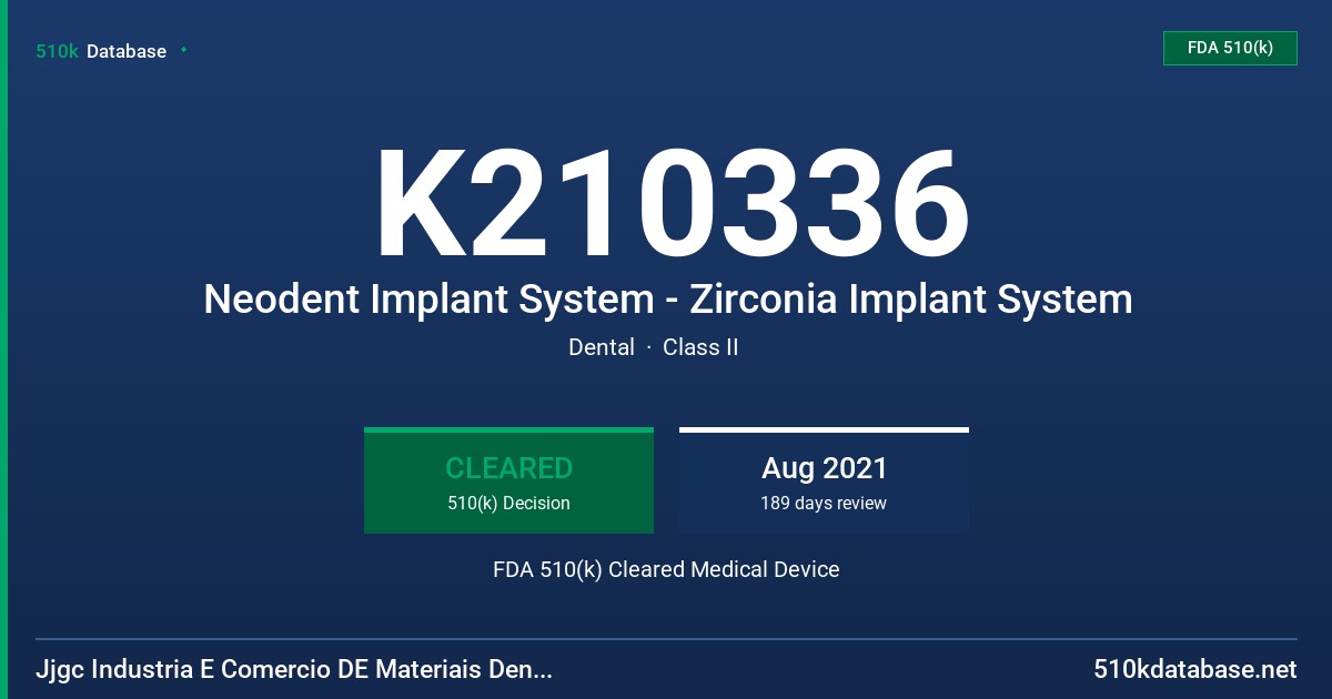 K210336 Neodent Implant System - Zirconia Implant System FDA 510(k) Cleared Medical Device