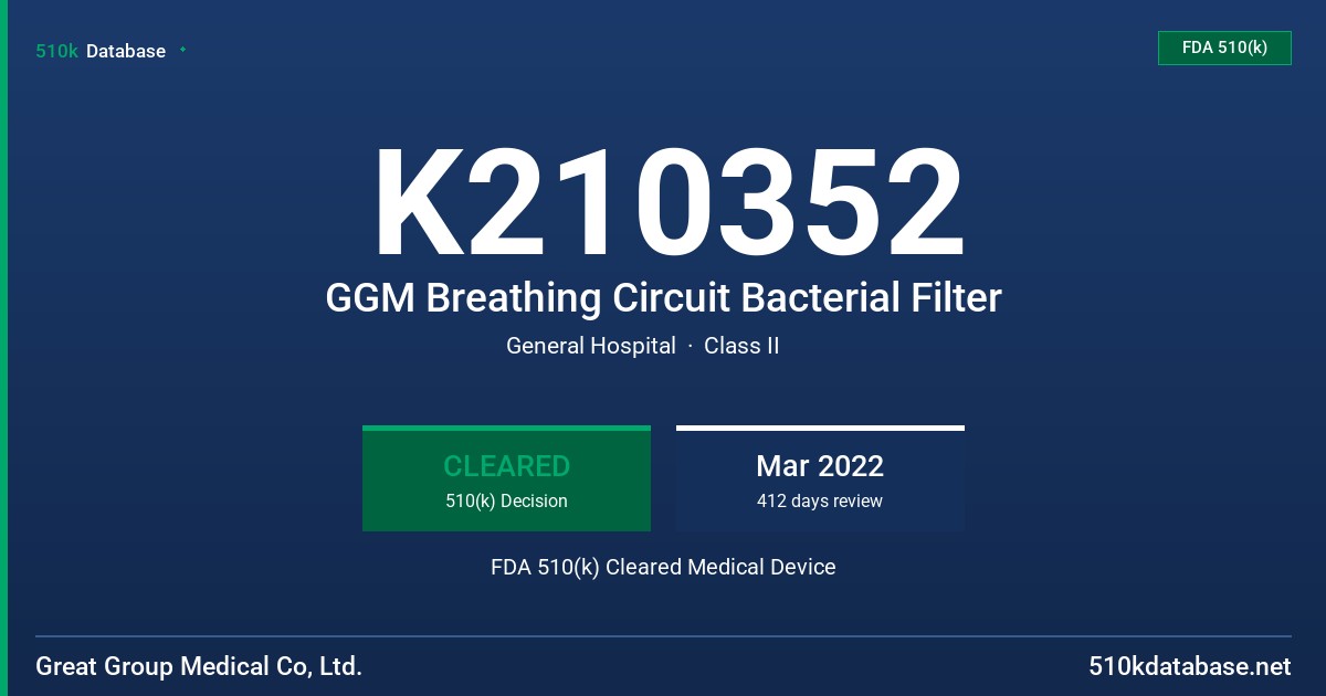 K210352 GGM Breathing Circuit Bacterial Filter FDA 510(k) Cleared Medical Device