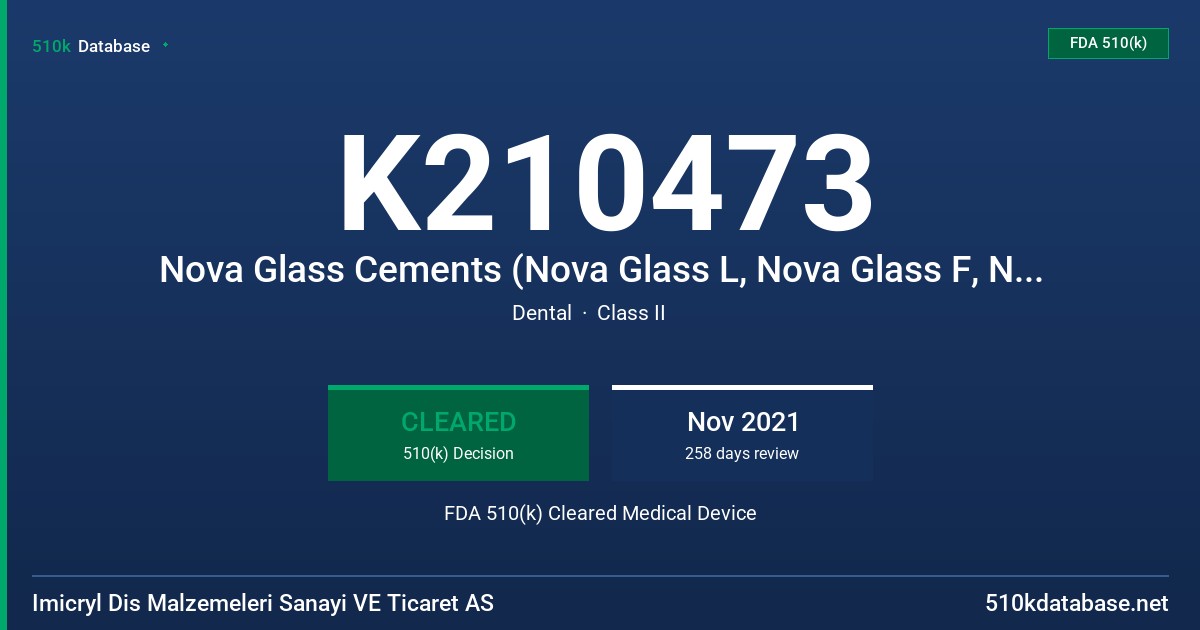 K210473 Nova Glass Cements (Nova Glass L, Nova Glass F, Nova Glass LC, Nova Glass BF, Nova Glass L Plus) FDA 510(k) Cleared Medical Device