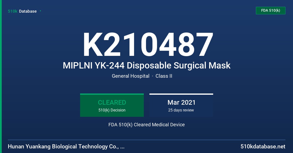 K210487 MIPLNI YK-244 Disposable Surgical Mask FDA 510(k) Cleared Medical Device