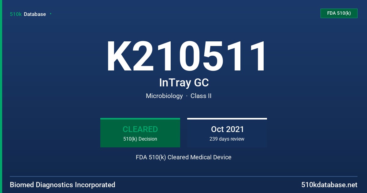 K210511 InTray GC FDA 510(k) Cleared Medical Device