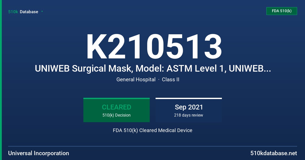 K210513 UNIWEB Surgical Mask, Model: ASTM Level 1, UNIWEB Surgical Mask, Model: ASTM Level 2 FDA 510(k) Cleared Medical Device