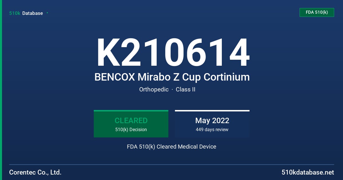 K210614 BENCOX Mirabo Z Cup Cortinium FDA 510(k) Cleared Medical Device