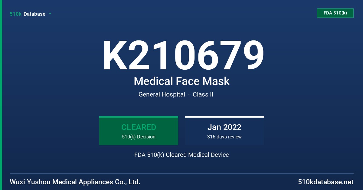 K210679 Medical Face Mask FDA 510(k) Cleared Medical Device