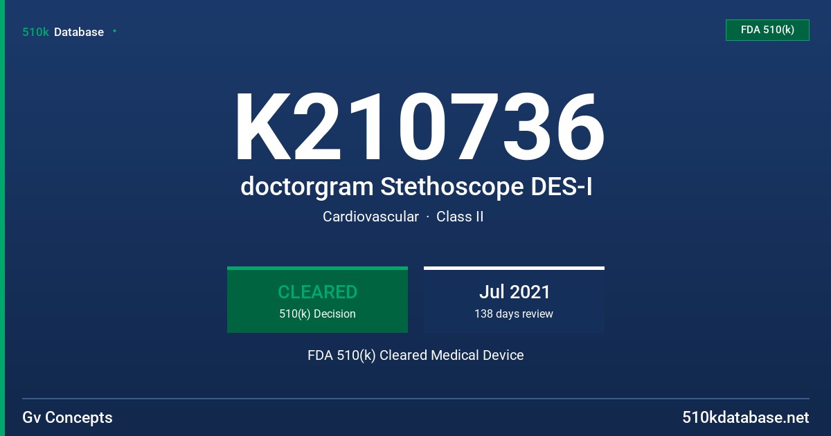 K210736 doctorgram Stethoscope DES-I FDA 510(k) Cleared Medical Device