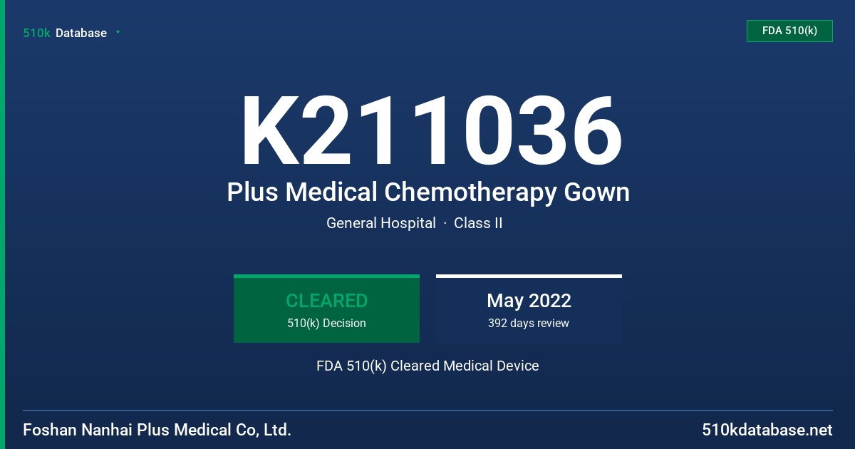 K211036 Plus Medical Chemotherapy Gown FDA 510(k) Cleared Medical Device