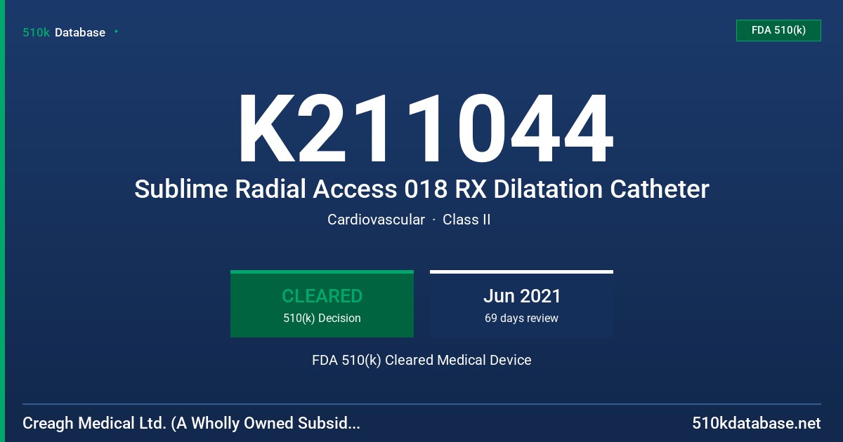 K211044 Sublime Radial Access 018 RX Dilatation Catheter FDA 510(k) Cleared Medical Device