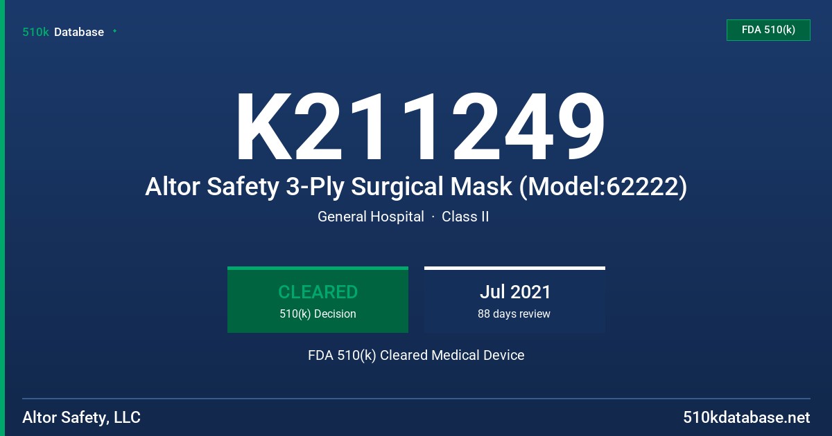 K211249 Altor Safety 3-Ply Surgical Mask (Model:62222) FDA 510(k) Cleared Medical Device