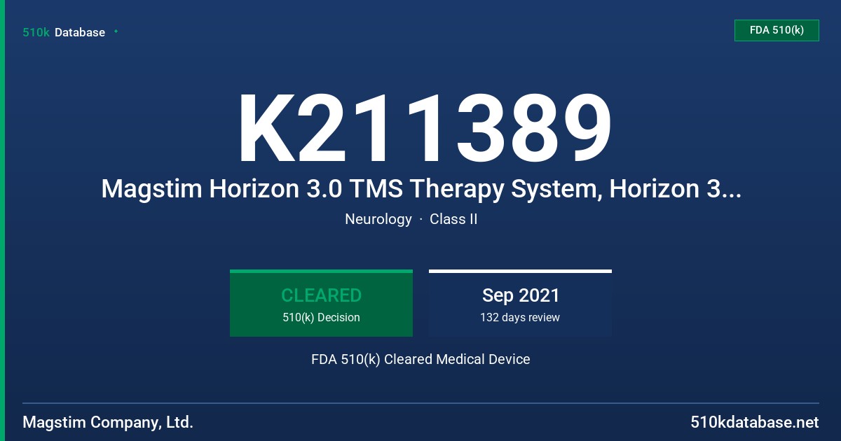 K211389 Magstim Horizon 3.0 TMS Therapy System, Horizon 3.0 System, Horizon 3.0, Horizon 3.0 with Navigation FDA 510(k) Cleared Medical Device