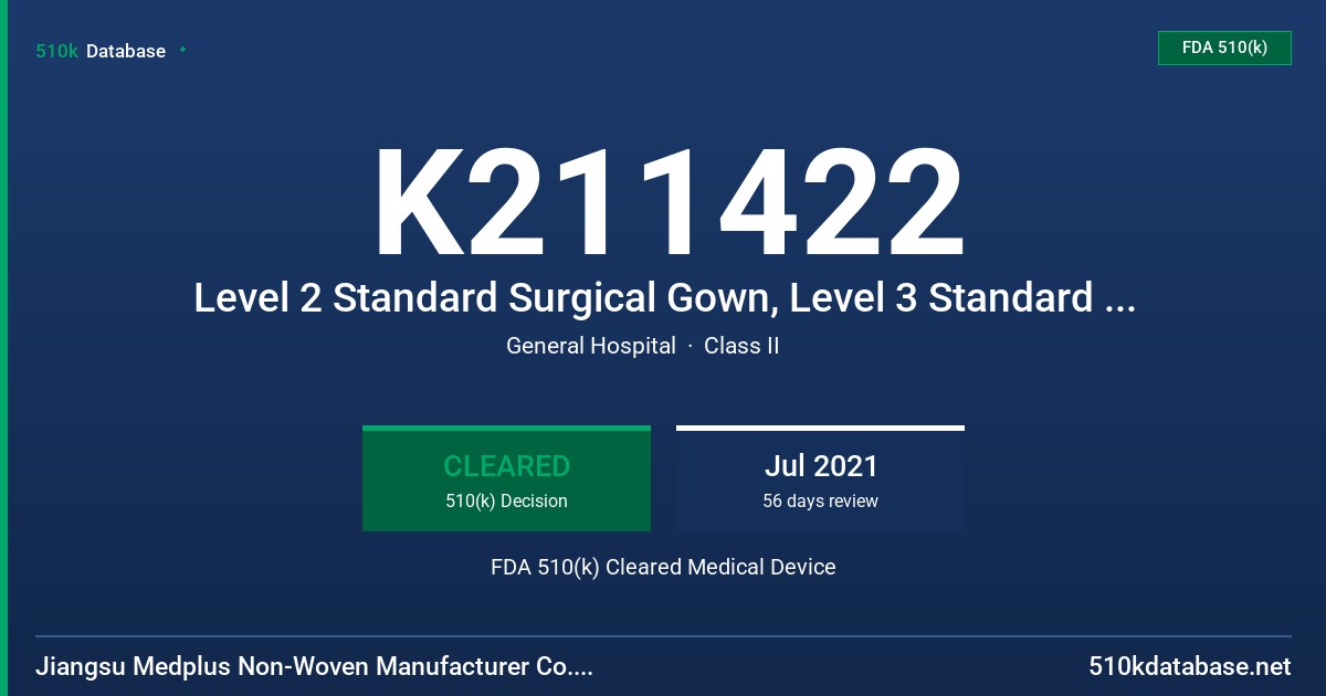 K211422 Level 2 Standard Surgical Gown, Level 3 Standard Surgical Gown, Level 3 Reinforced Surgical Gown FDA 510(k) Cleared Medical Device