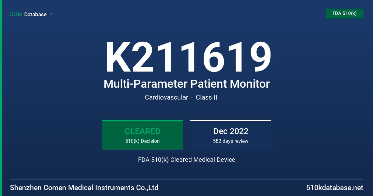 K211619 Multi-Parameter Patient Monitor FDA 510(k) Cleared Medical Device