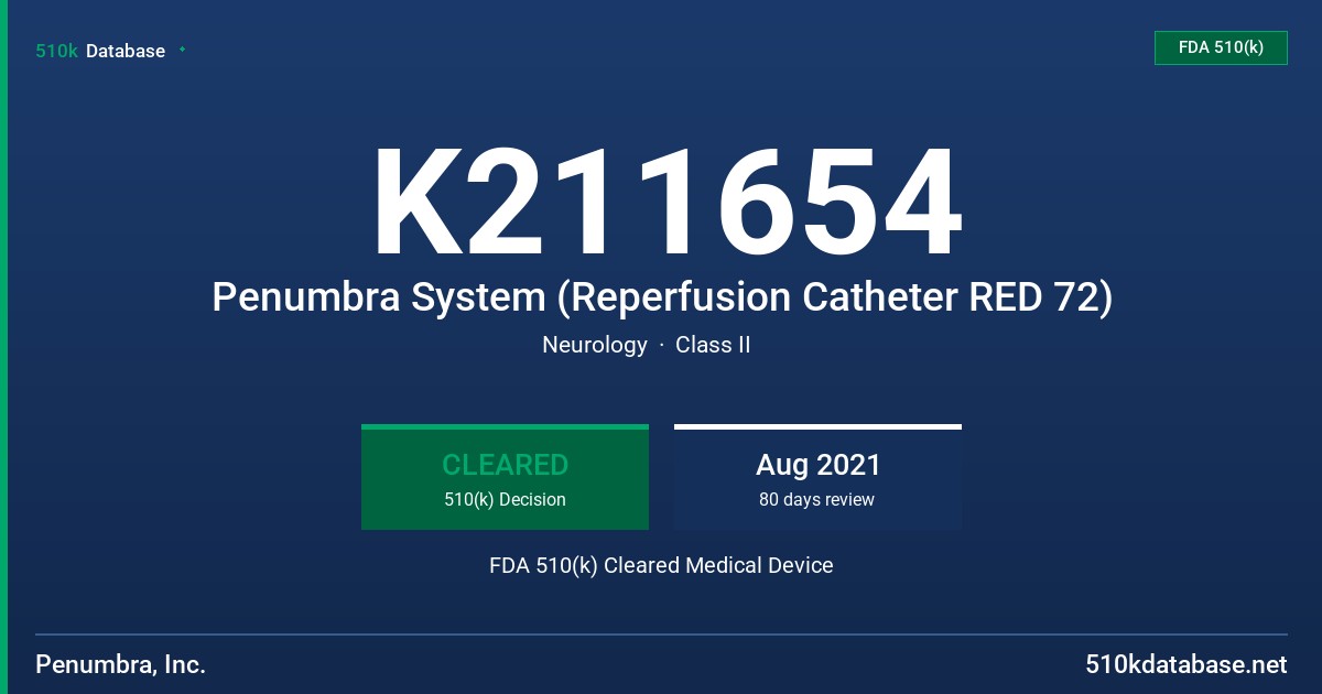 K211654 Penumbra System (Reperfusion Catheter RED 72) FDA 510(k) Cleared Medical Device