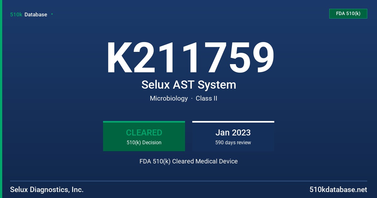 K211759 Selux AST System FDA 510(k) Cleared Medical Device