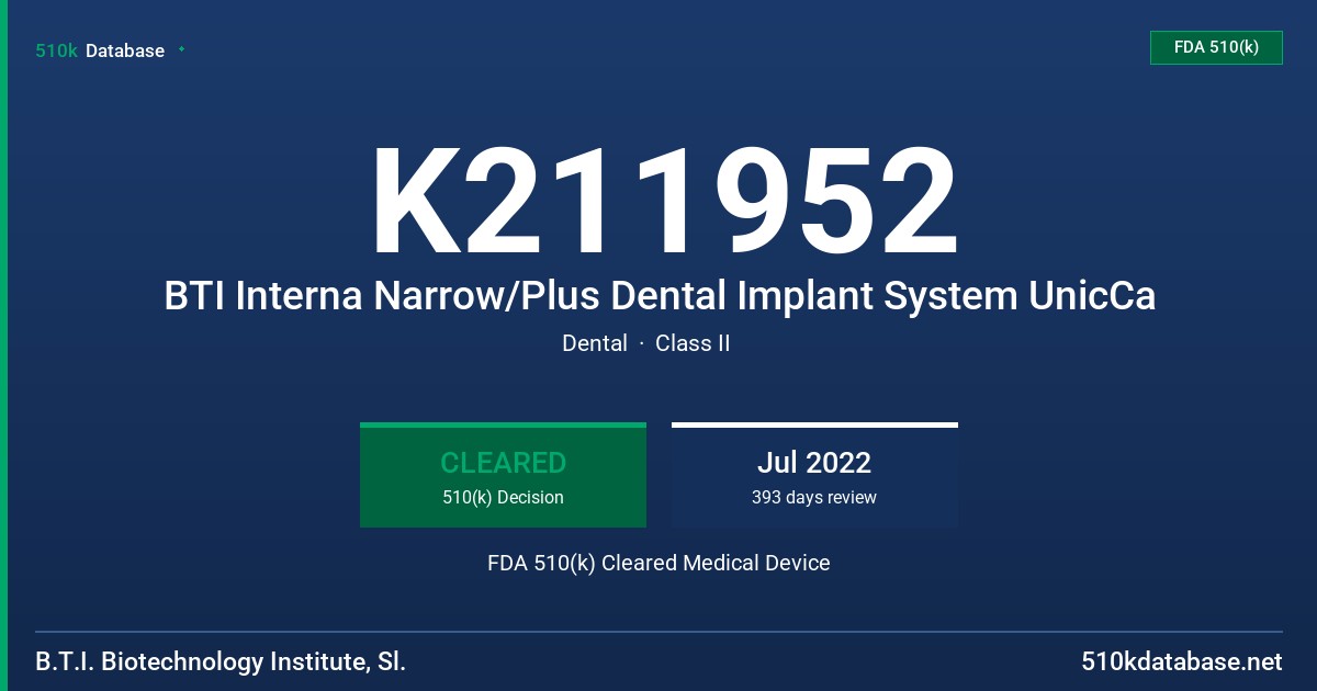 K211952 BTI Interna Narrow/Plus Dental Implant System UnicCa FDA 510(k) Cleared Medical Device