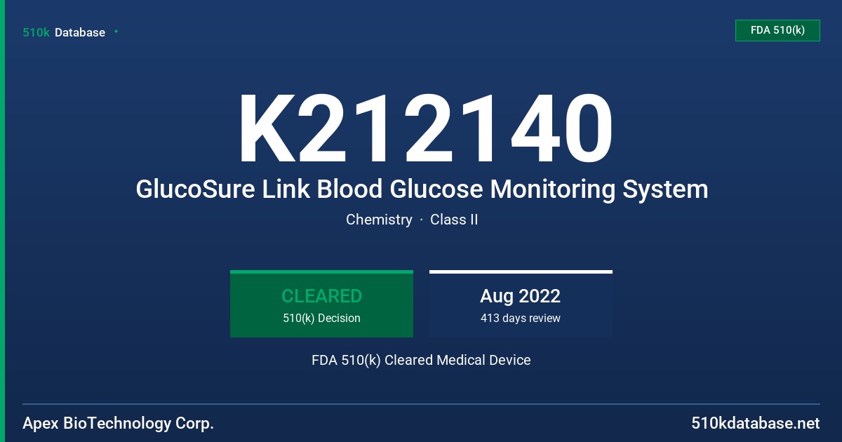 K212140 GlucoSure Link Blood Glucose Monitoring System FDA 510(k) Cleared Medical Device